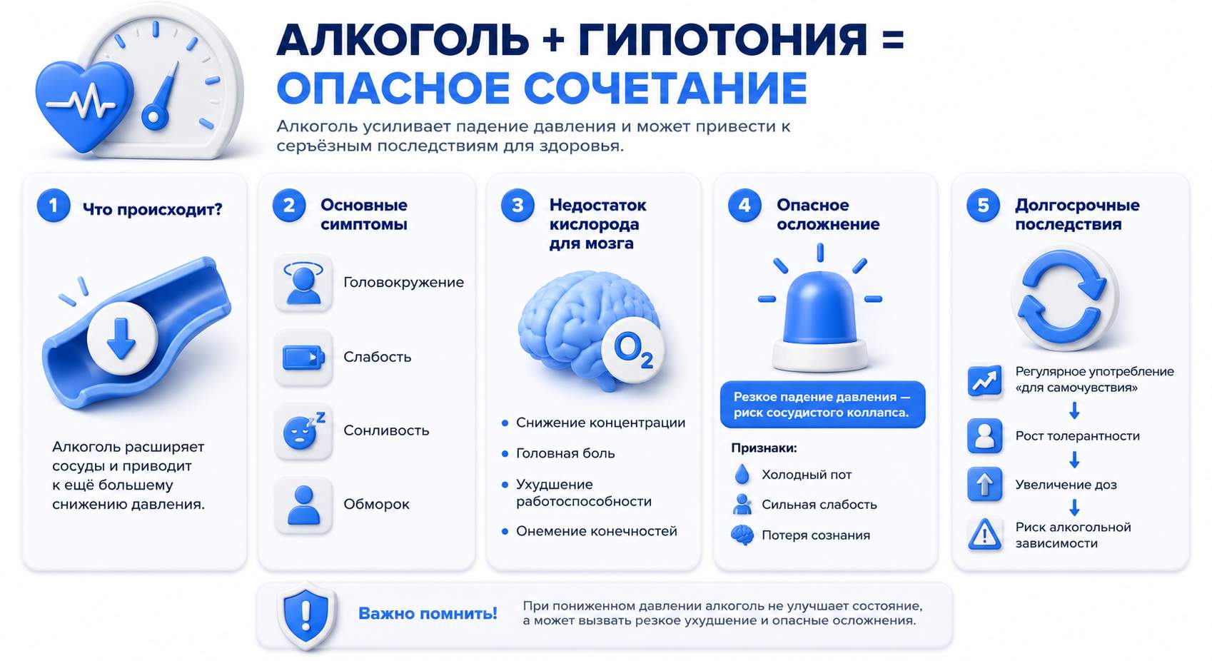 Инфографика на тему опасного сочетания алкоголя и гипотонии